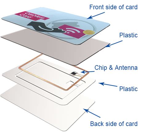 nfc card memory structure|nfc type of payload.